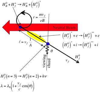 detection_physics