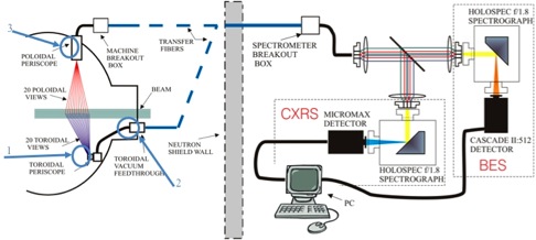 wv_cxrs_overview